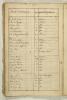 Quebec Census 1666